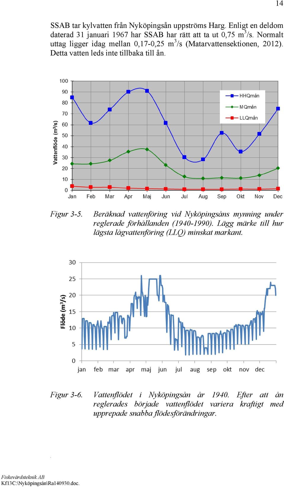 Nyköpingsåns mynning under reglerade förhållanden (1940-1990) Lägg märke till hur lägsta lågvattenföring (LLQ) minskat markant Figur 3-6