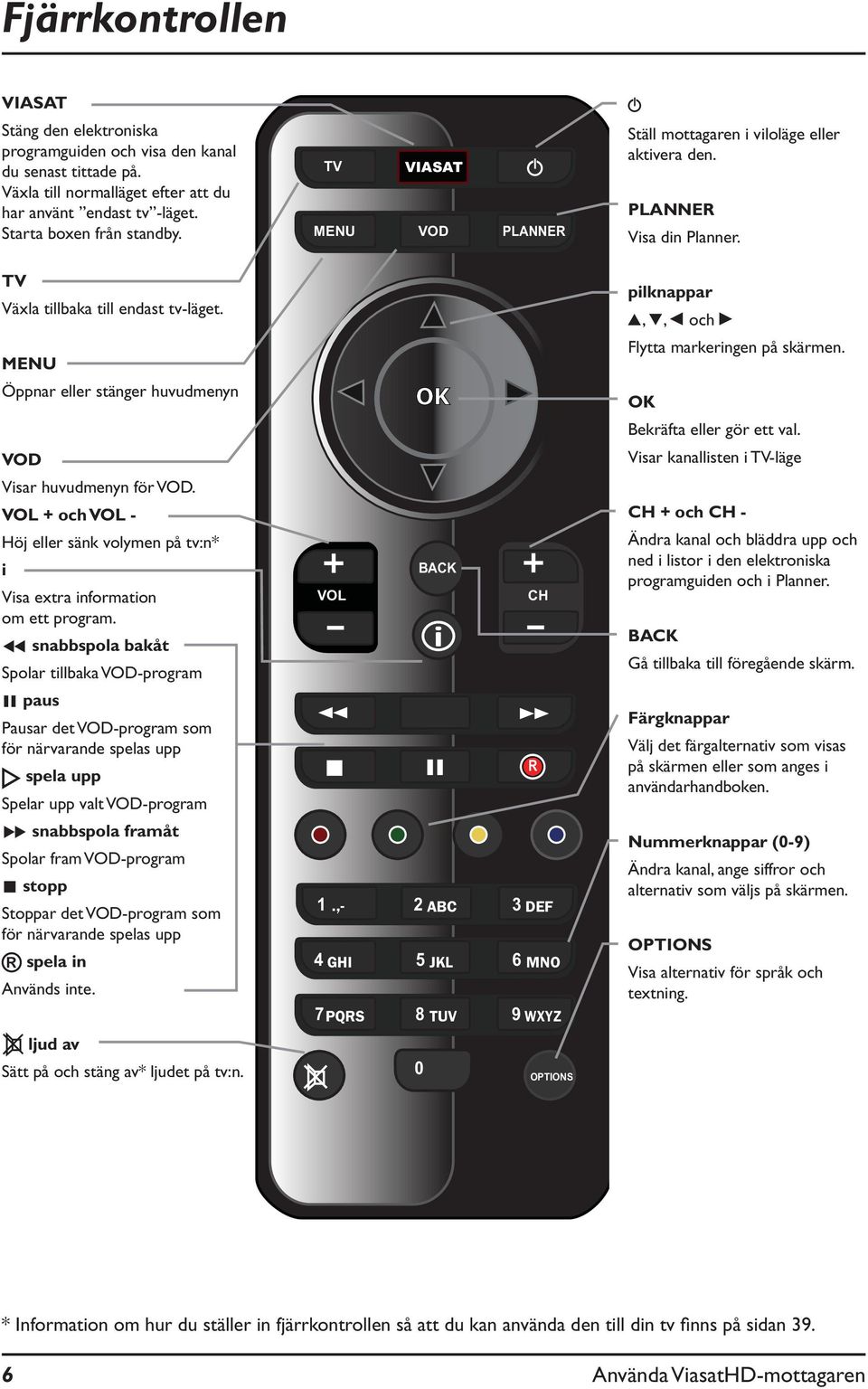 MENU Öppnar eller stänger huvudmenyn VOD Visar huvudmenyn för VOD. VOL + och VOL - Höj eller sänk volymen på tv:n* i Visa extra information om ett program.