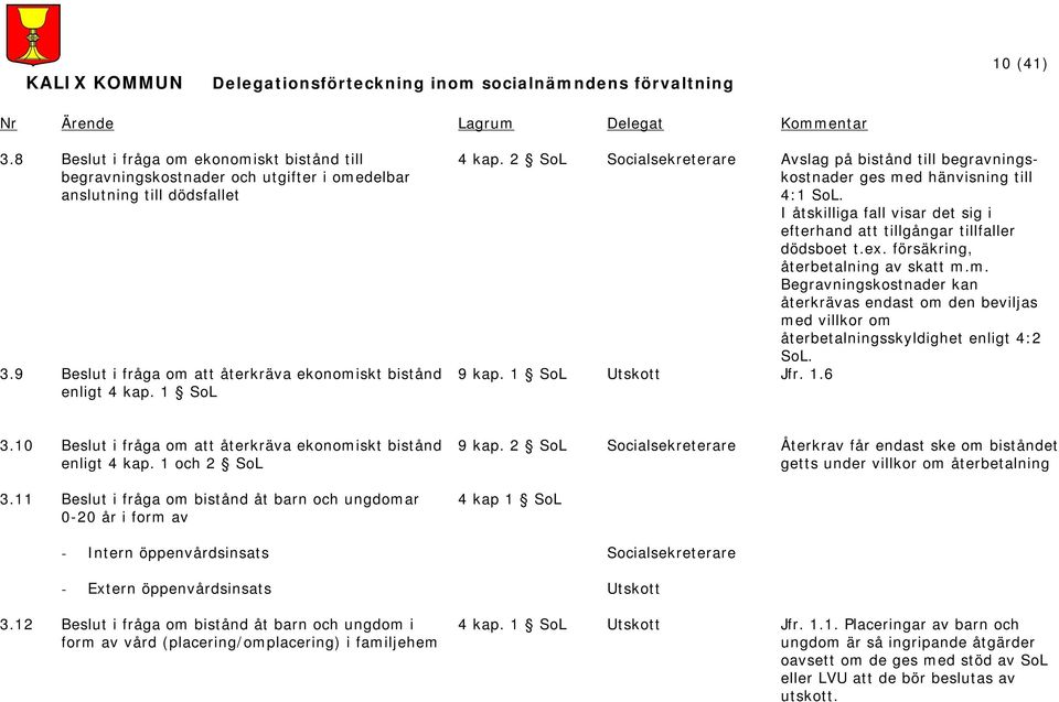 försäkring, återbetalning av skatt m.m. Begravningskostnader kan återkrävas endast om den beviljas med villkor om återbetalningsskyldighet enligt 4:2 SoL. 9 kap. 1 SoL Utskott Jfr. 1.6 3.