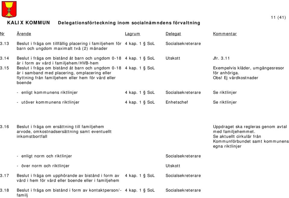 15 Beslut i fråga om bistånd åt barn och ungdom 0-18 år i samband med placering, omplacering eller flyttning från familjehem eller hem för vård eller boende 4 kap. 1 SoL Socialsekreterare 4 kap.