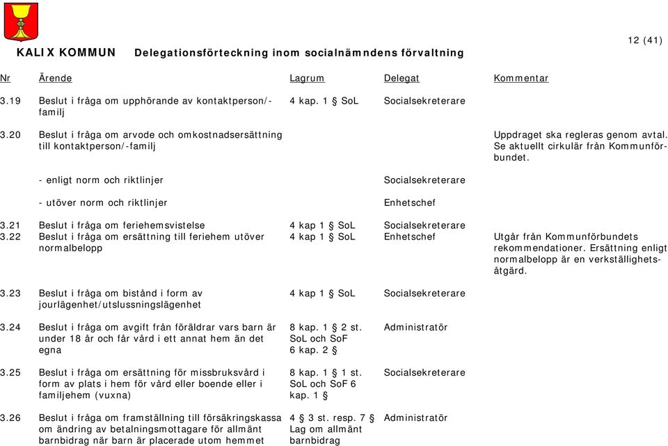 - enligt norm och riktlinjer Socialsekreterare - utöver norm och riktlinjer 3.21 Beslut i fråga om feriehemsvistelse 4 kap 1 SoL Socialsekreterare 3.