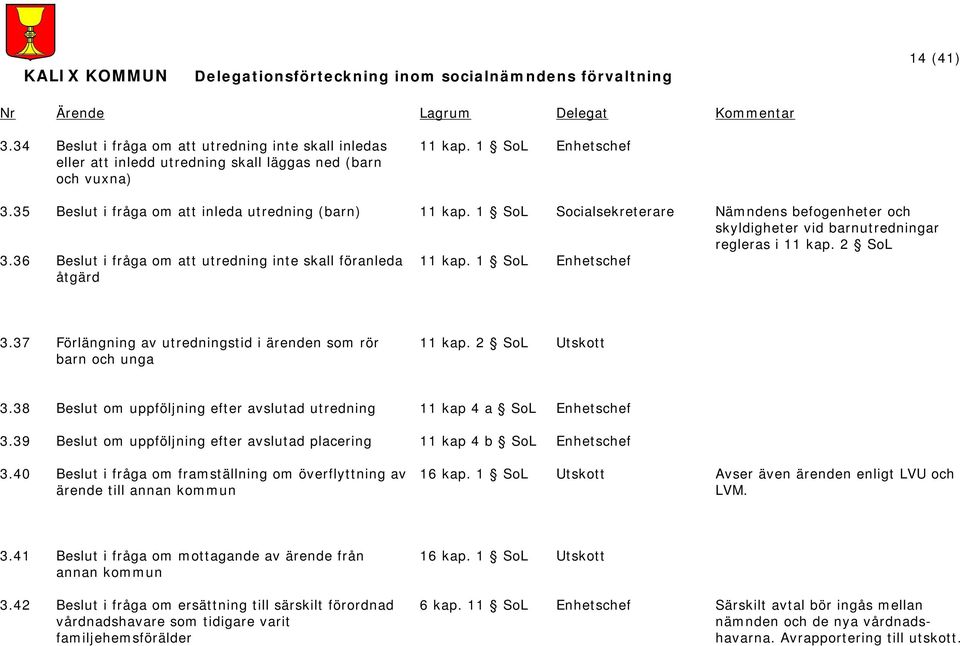 37 Förlängning av utredningstid i ärenden som rör barn och unga 11 kap. 2 SoL Utskott 3.38 Beslut om uppföljning efter avslutad utredning 11 kap 4 a SoL 3.