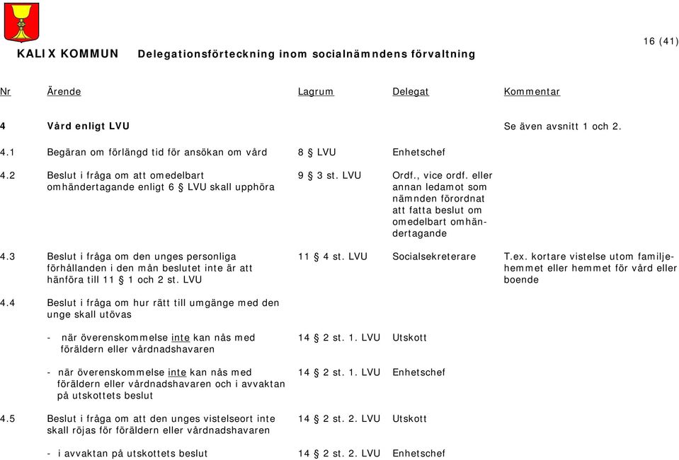 eller annan ledamot som nämnden förordnat att fatta beslut om omedelbart omhändertagande 11 4 st. LVU Socialsekreterare T.ex. kortare vistelse utom familjehemmet eller hemmet för vård eller boende 4.