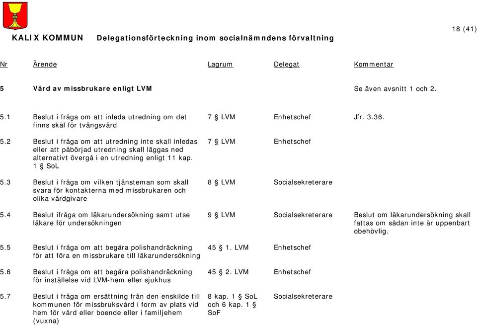 3 Beslut i fråga om vilken tjänsteman som skall svara för kontakterna med missbrukaren och olika vårdgivare 5.4 Beslut ifråga om läkarundersökning samt utse läkare för undersökningen 5.