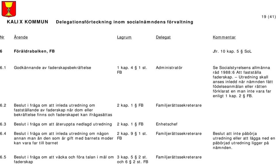 2 Beslut i fråga om att inleda utredning om fastställande av faderskap när dom eller bekräftelse finns och faderskapet kan ifrågasättas 2 kap. 1 FB Familjerättssekreterare 6.