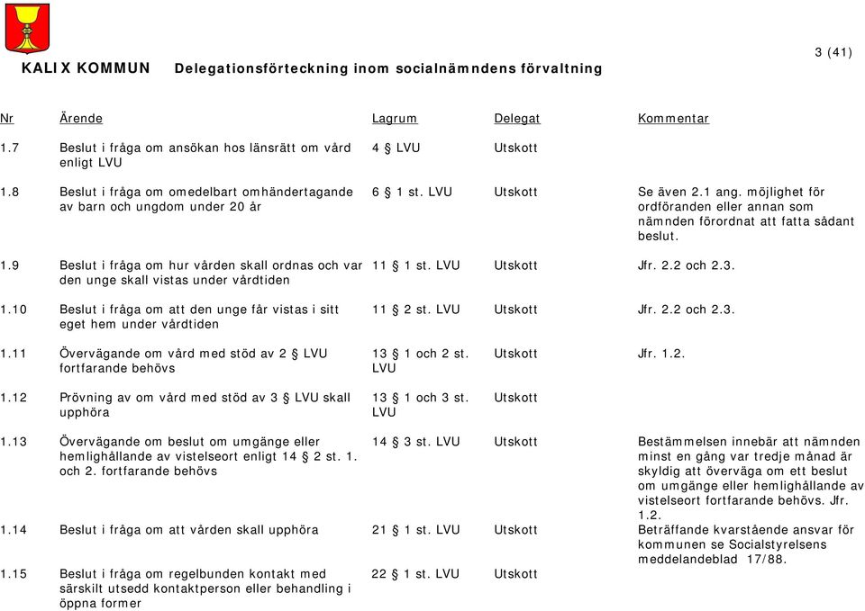 LVU Utskott Se även 2.1 ang. möjlighet för ordföranden eller annan som nämnden förordnat att fatta sådant beslut. 11 1 st. LVU Utskott Jfr. 2.2 och 2.3. 11 2 st. LVU Utskott Jfr. 2.2 och 2.3. 1.11 Övervägande om vård med stöd av 2 LVU fortfarande behövs 1.