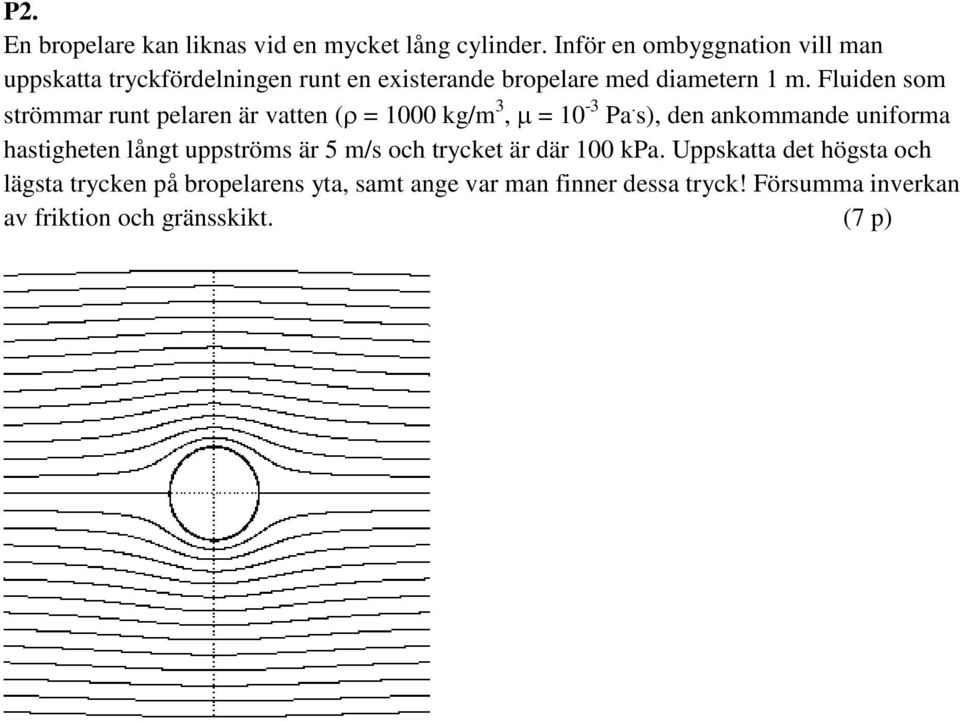 Fluiden som strömmar runt pelaren är vatten (ρ = 1000 kg/m 3, µ = 10-3 Pa.