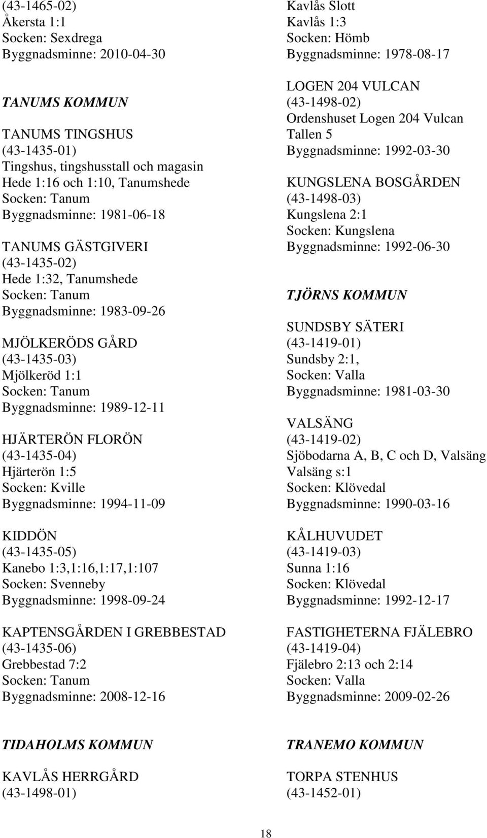 1989-12-11 HJÄRTERÖN FLORÖN (43-1435-04) Hjärterön 1:5 Socken: Kville Byggnadsminne: 1994-11-09 KIDDÖN (43-1435-05) Kanebo 1:3,1:16,1:17,1:107 Socken: Svenneby Byggnadsminne: 1998-09-24 KAPTENSGÅRDEN