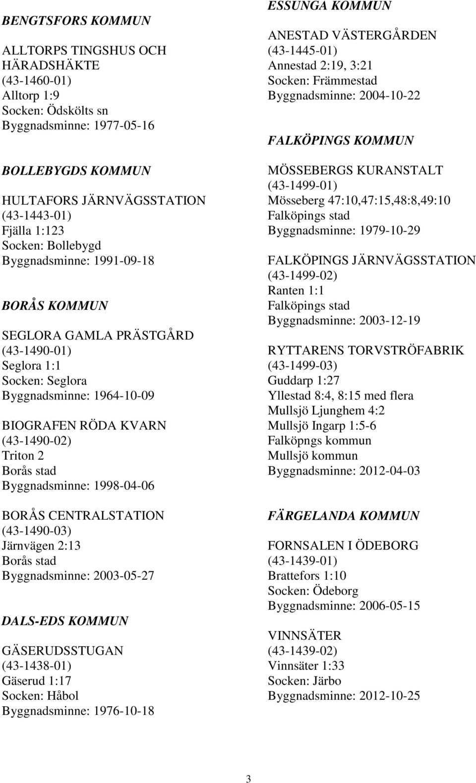 stad Byggnadsminne: 1998-04-06 BORÅS CENTRALSTATION (43-1490-03) Järnvägen 2:13 Borås stad Byggnadsminne: 2003-05-27 DALS-EDS KOMMUN GÄSERUDSSTUGAN (43-1438-01) Gäserud 1:17 Socken: Håbol