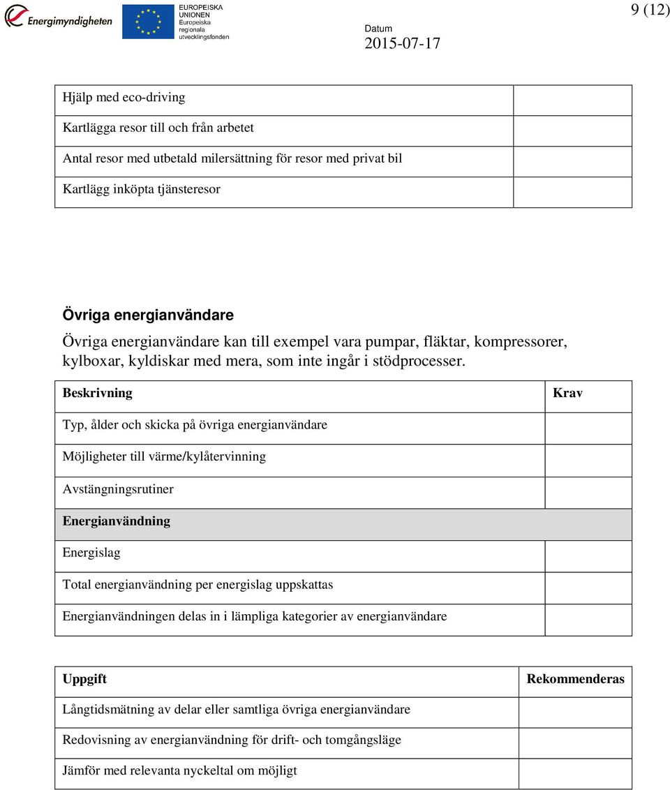 Typ, ålder och skicka på övriga energianvändare Möjligheter till värme/kylåtervinning Avstängningsrutiner Energislag Total energianvändning per energislag uppskattas en delas in i