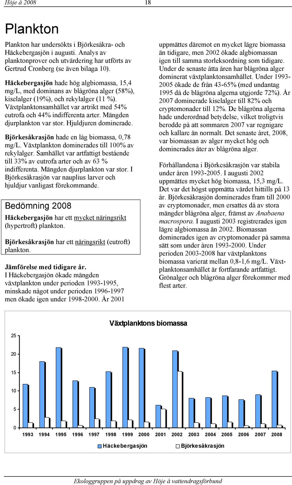 Växtplanktonsamhället var artrikt med 54% eutrofa och 44% indifferenta arter. Mängden djurplankton var stor. Hjuldjuren dominerade. Björkesåkrasjön hade en låg biomassa,,78 mg/l.