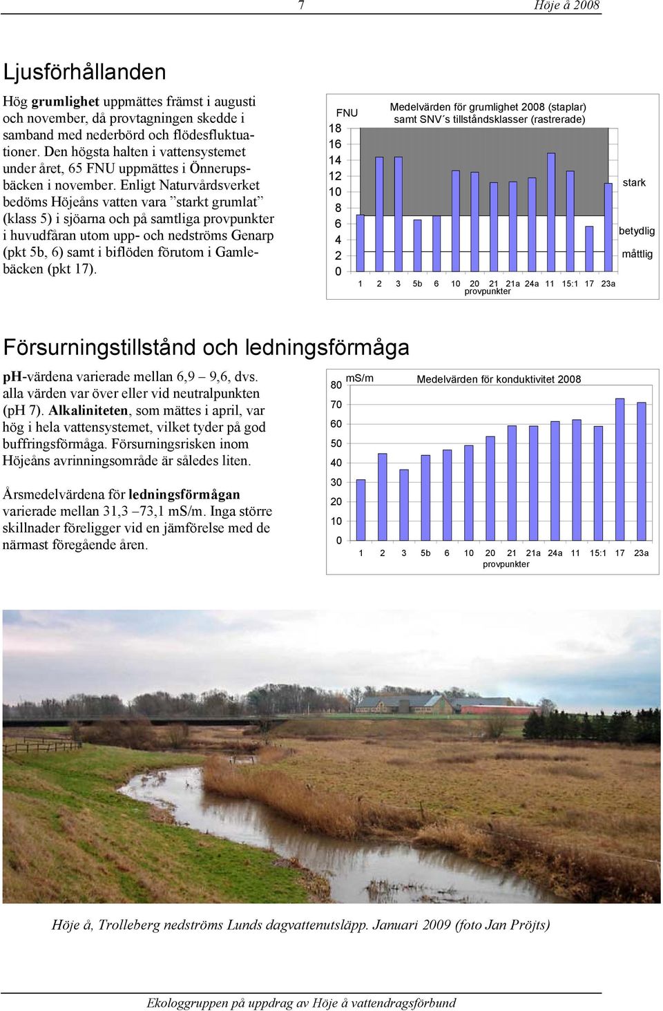 Enligt Naturvårdsverket 12 1 bedöms Höjeåns vatten vara starkt grumlat 8 (klass 5) i sjöarna och på samtliga provpunkter 6 i huvudfåran utom upp- och nedströms Genarp 4 (pkt 5b, 6) samt i biflöden