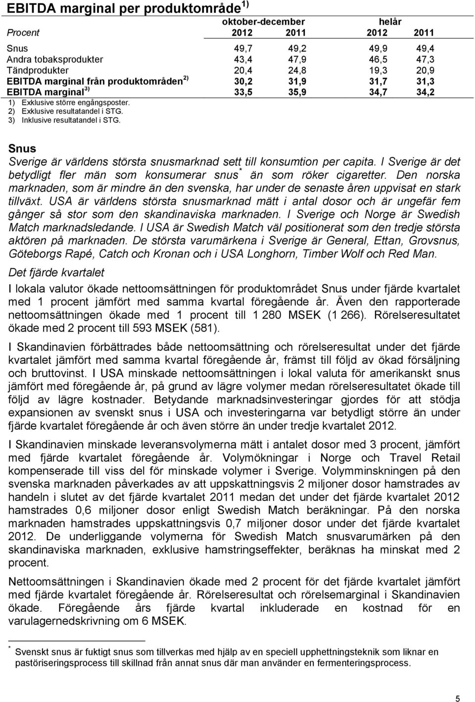 Snus Sverige är världens största snusmarknad sett till konsumtion per capita. I Sverige är det betydligt fler män som konsumerar snus * än som röker cigaretter.