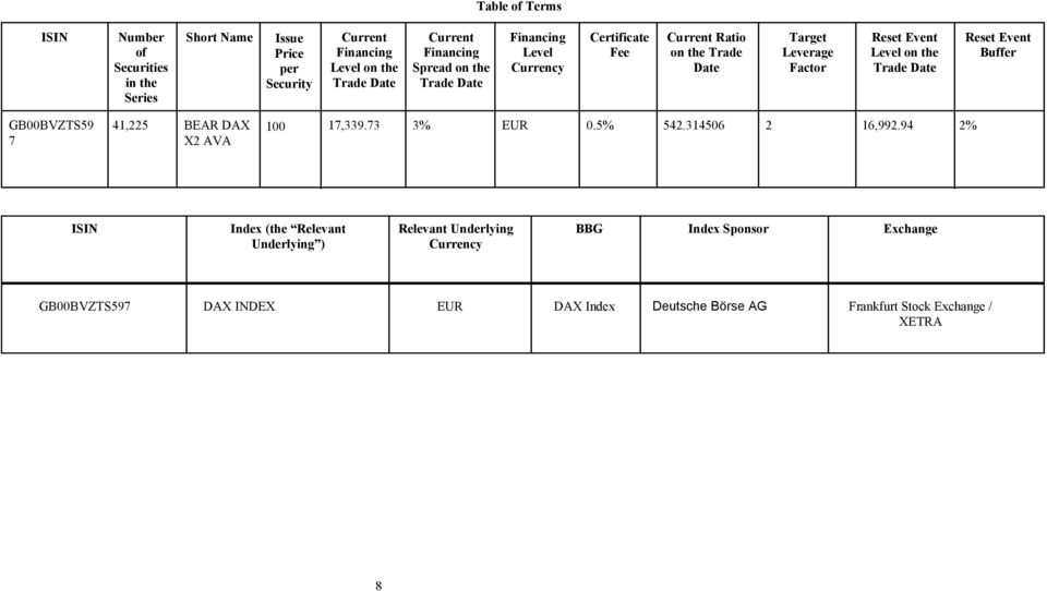 on the Trade Date Reset Event Buffer GB00BVZTS59 7 41,225 BEAR DAX 100 17,339.73 3% EUR 0.5% 542.314506 2 16,992.