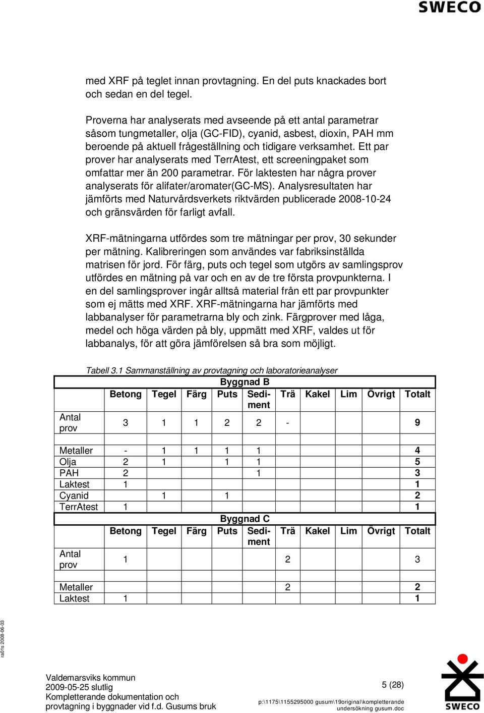 Ett par prover har analyserats med TerrAtest, ett screeningpaket som omfattar mer än 200 parametrar. För laktesten har några prover analyserats för alifater/aromater(gc-ms).