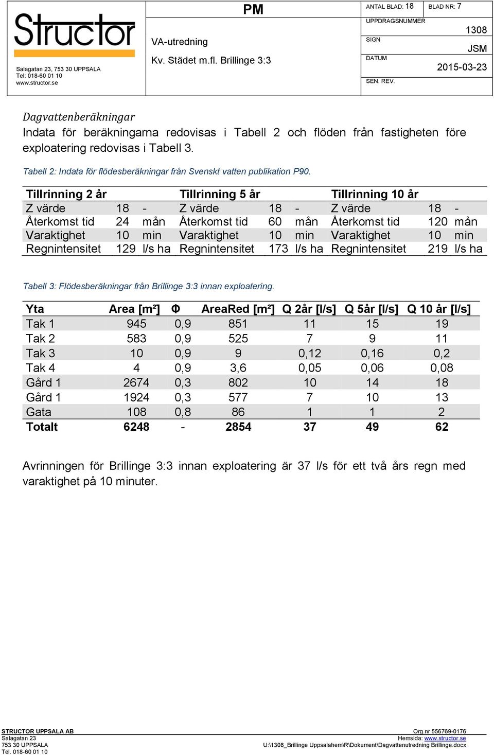 Tillrinning 2 år Tillrinning 5 år Tillrinning 10 år Z värde 18 - Z värde 18 - Z värde 18 - Återkomst tid 24 mån Återkomst tid 60 mån Återkomst tid 120 mån Varaktighet 10 min Varaktighet 10 min