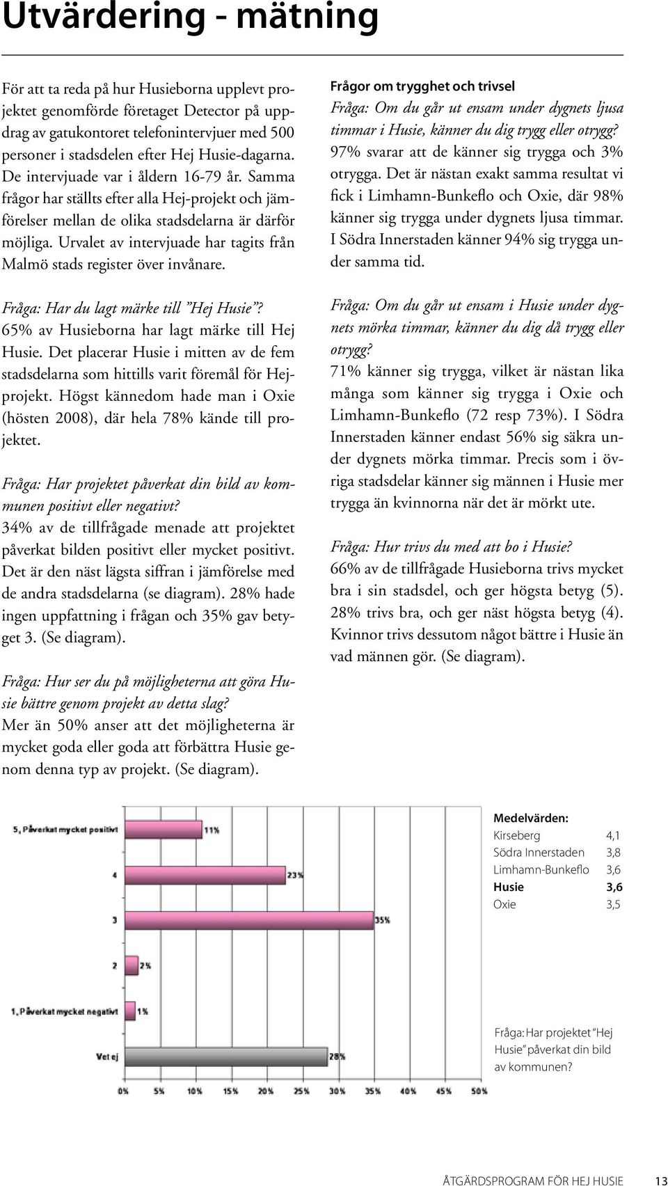 Urvalet av intervjuade har tagits från Malmö stads register över invånare. Fråga: Har du lagt märke till Hej Husie? 65% av Husieborna har lagt märke till Hej Husie.