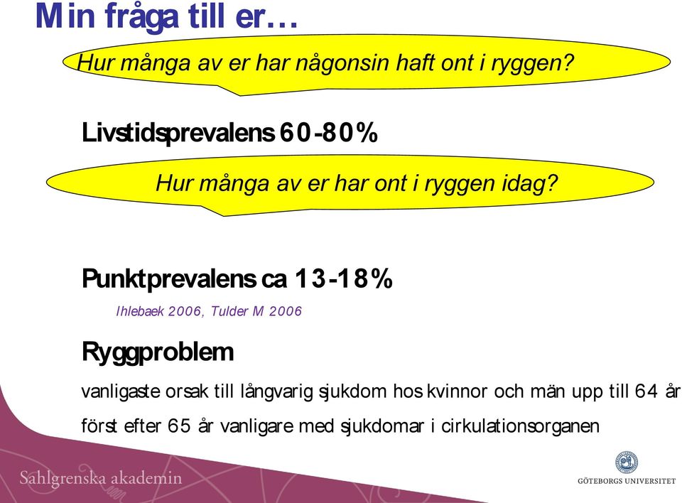 Punktprevalens ca 13-18% Ihlebaek 2006, Tulder M 2006 Ryggproblem vanligaste orsak