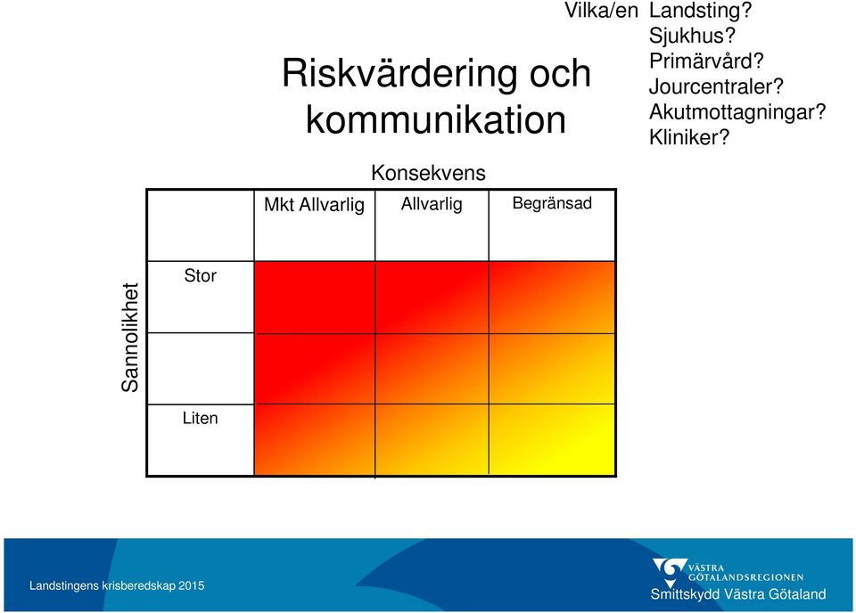 Landsting? Sjukhus? Primärvård? Jourcentraler?