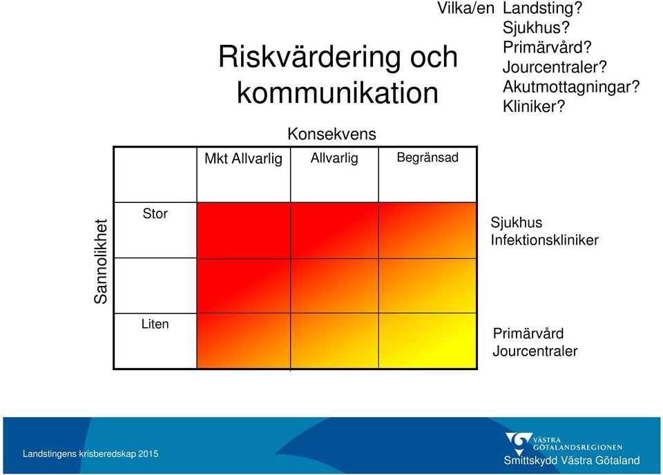 Primärvård? Jourcentraler? Akutmottagningar? Kliniker?