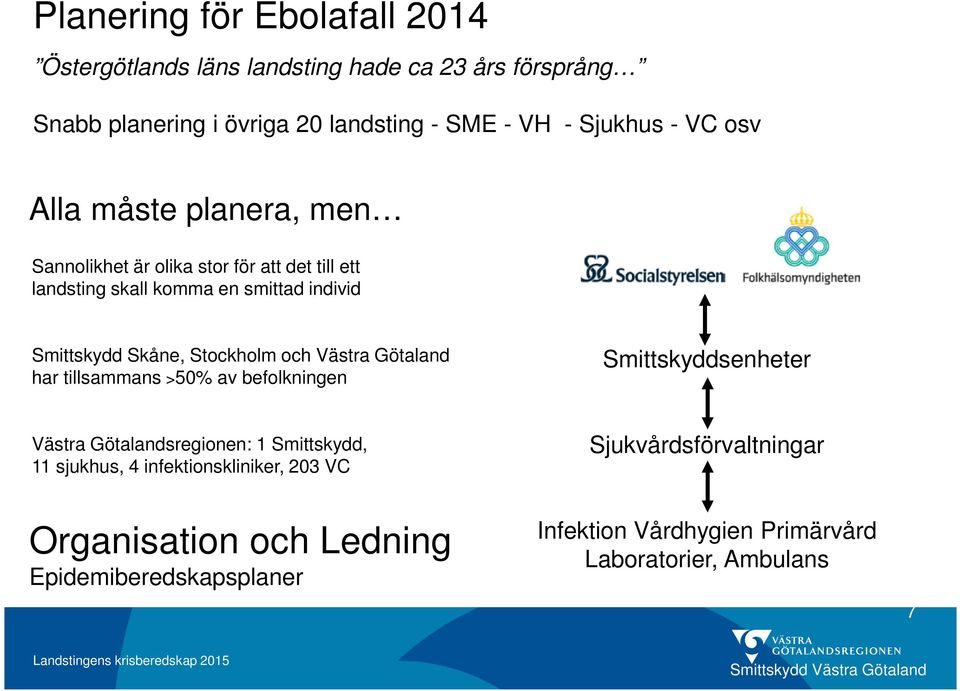 Stockholm och Västra Götaland har tillsammans >50% av befolkningen Smittskyddsenheter Västra Götalandsregionen: 1 Smittskydd, 11 sjukhus, 4
