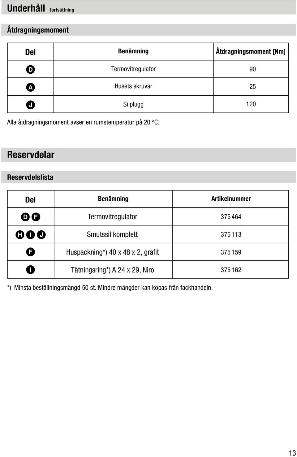 Reservdelar Reservdelslista Del Benämning Artikelnummer DF HIJ F I Termovitregulator Smutssil komplett 375 464 375 113