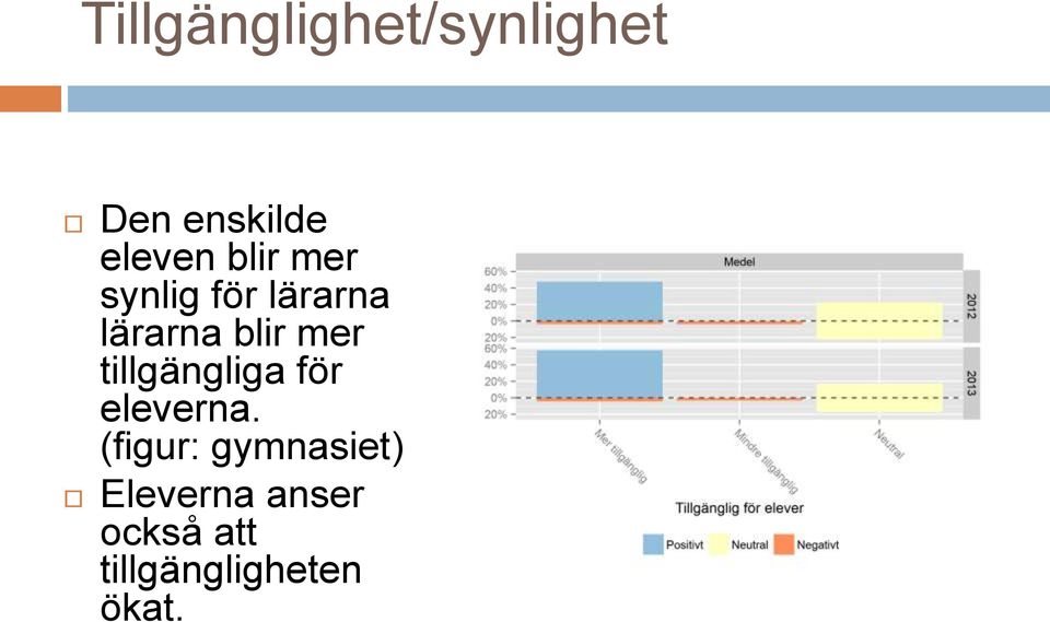 tillgängliga för eleverna.