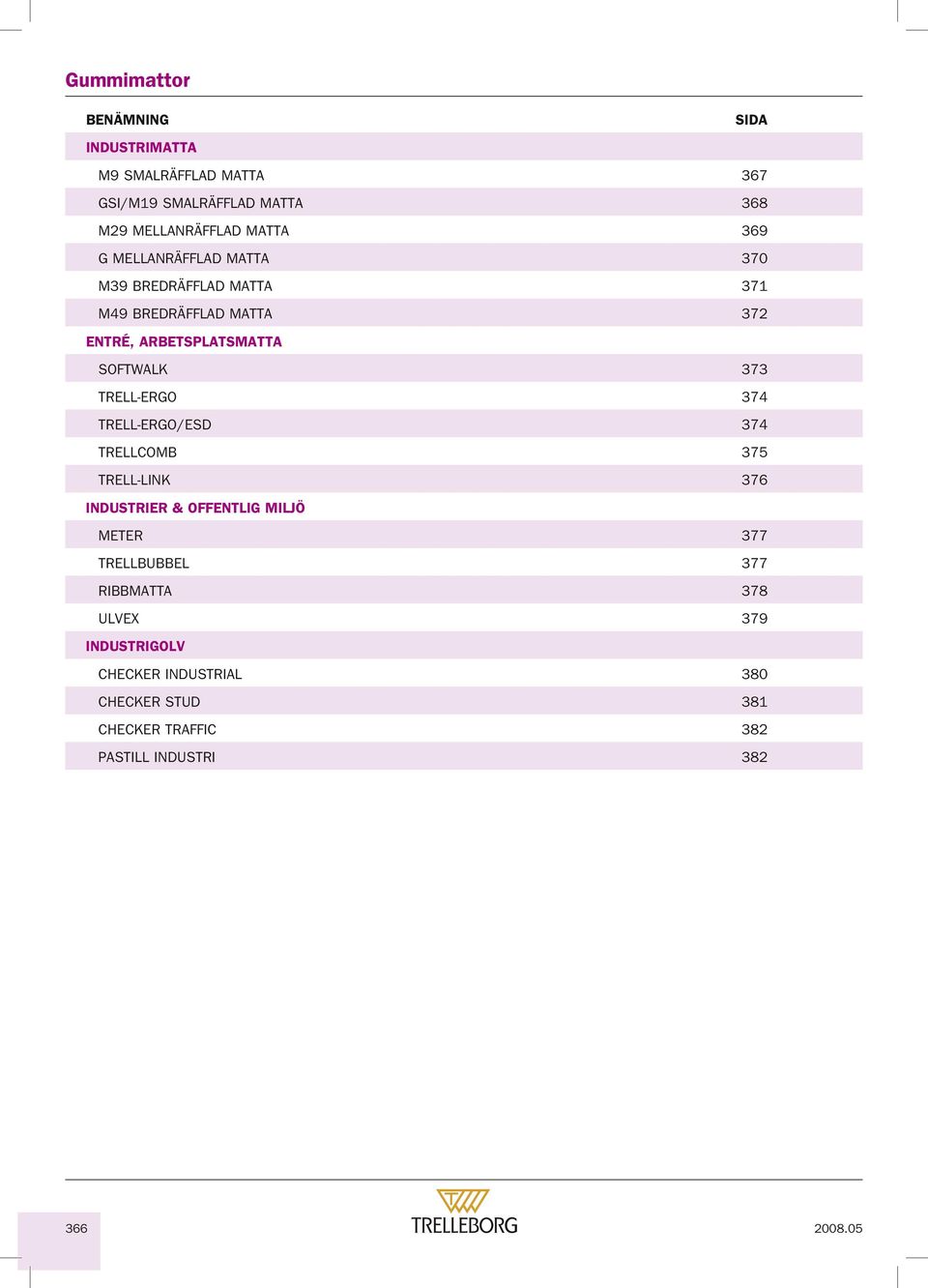 TRELL-ERGO 374 TRELL-ERGO/ESD 374 TRELLCOMB 37 TRELL-LINK 376 INDUSTRIER & OFFENTLIG MILJÖ METER 377 TRELLBUBBEL