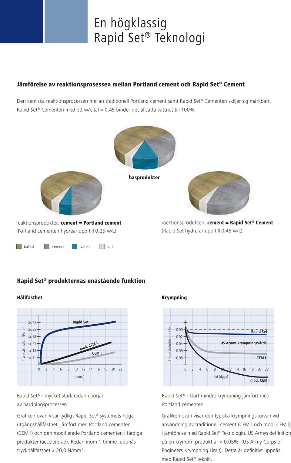 basprodukter reaktionsprodukter: cement = Portland cement (Portland cementen hydrear upp till 0,25 w/c) raektionsprodukten: cement = Rapid Set Cement (Rapid Set hydrerar upp till 0,45 w/c) ballast