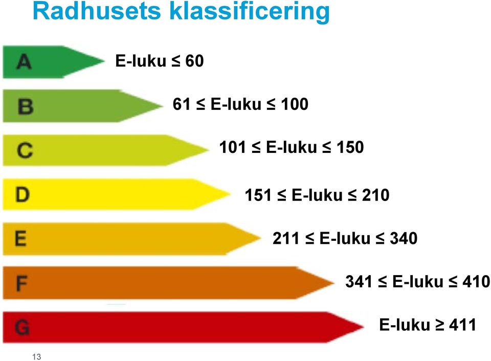 E-luku 150 151 E-luku 210 211