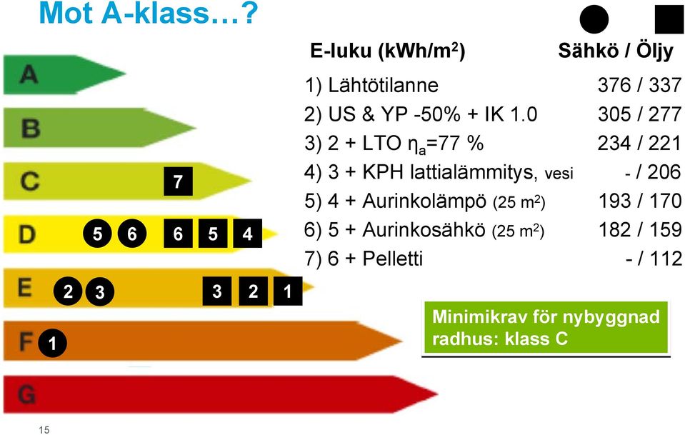 & YP -50% + IK 1.