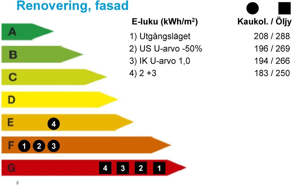 / Öljy 1) Utgångsläget 208 / 288 2) US