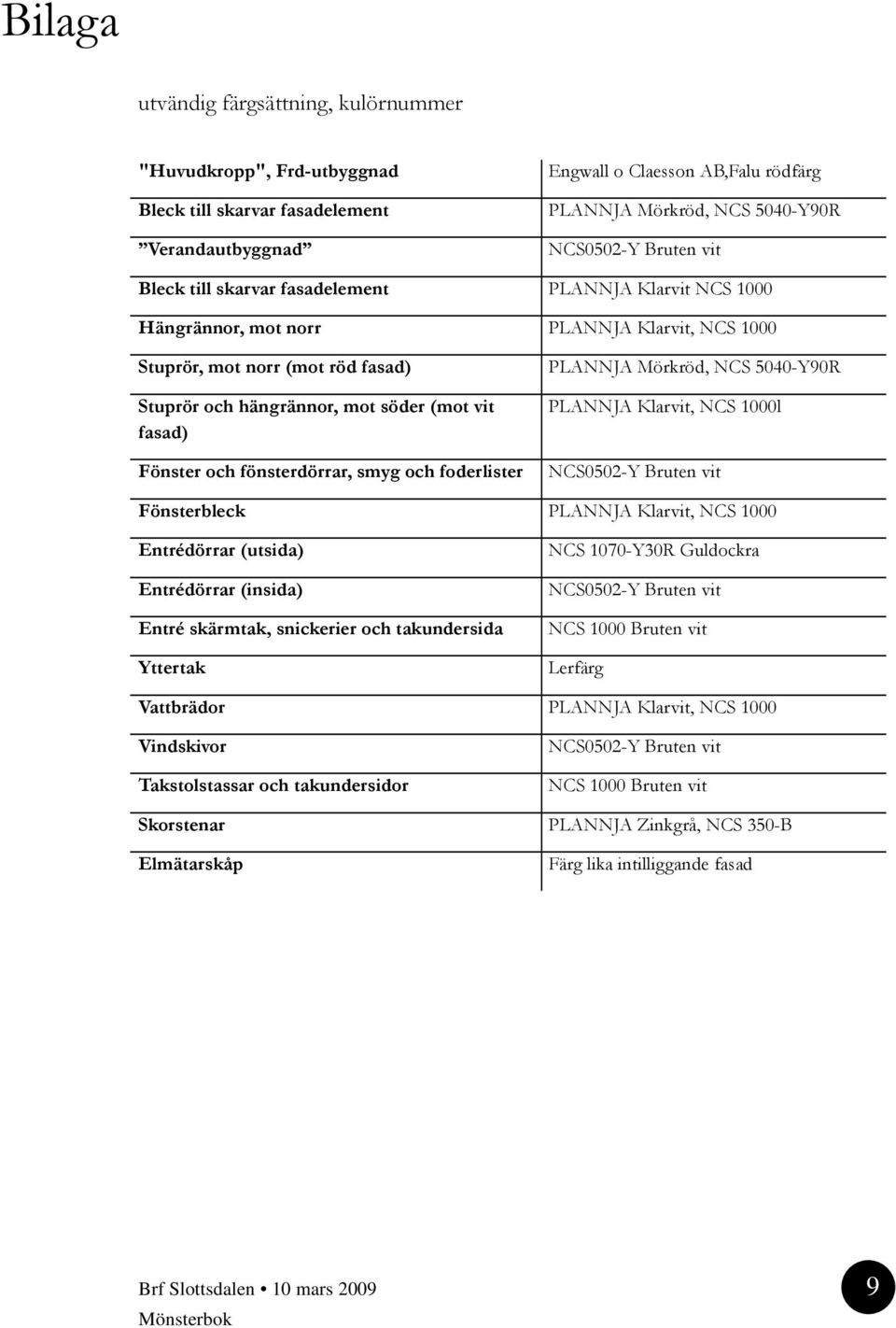 Fönster och fönsterdörrar, smyg och foderlister PLANNJA Mörkröd, NCS 5040-Y90R PLANNJA Klarvit, NCS 1000l NCS0502-Y Bruten vit Fönsterbleck PLANNJA Klarvit, NCS 1000 Entrédörrar (utsida) Entrédörrar