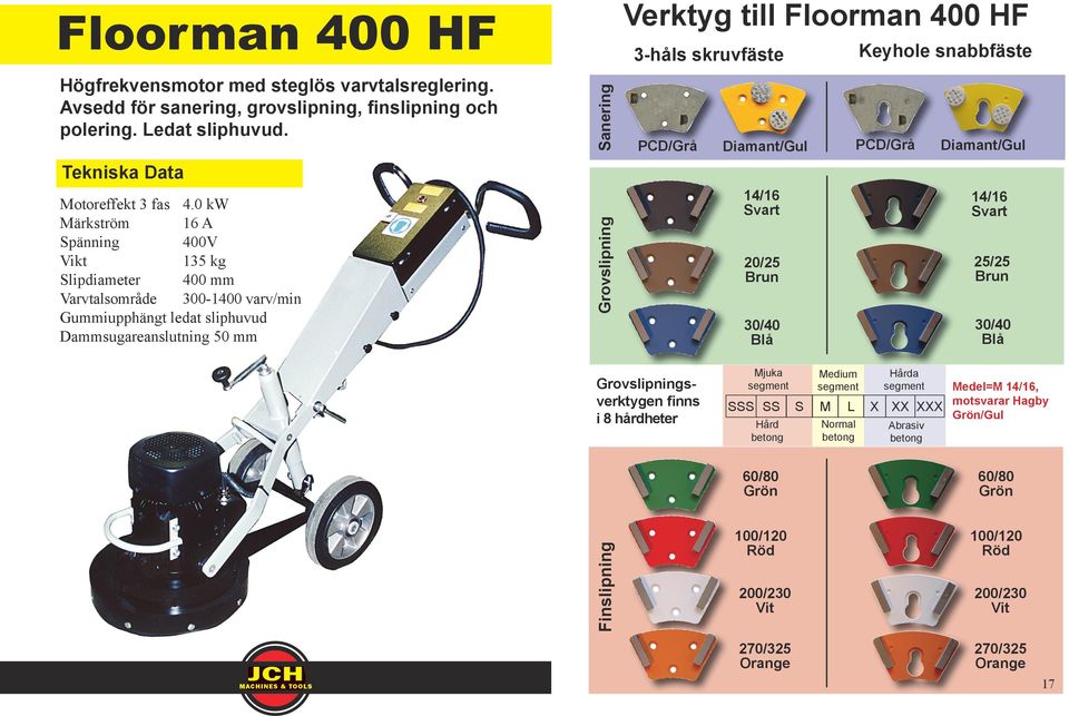 0 kw Märkström 16 A Spänning 400V 135 kg Slipdiameter 400 mm Varvtalsområde 300-1400 varv/min Gummiupphängt ledat sliphuvud