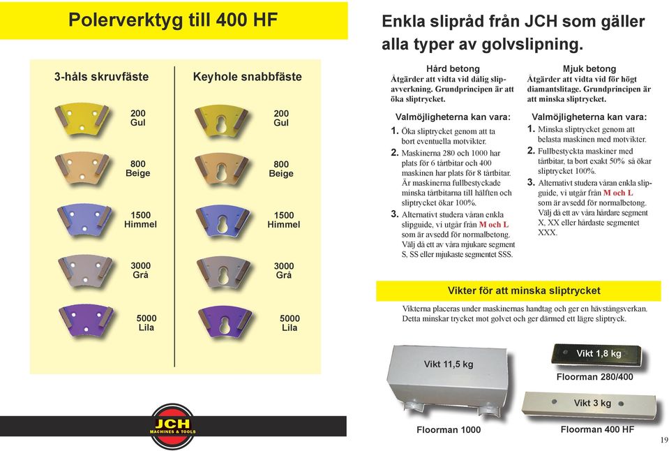 Grundprincipen är att öka sliptrycket. Valmöjligheterna kan vara: 1. Öka sliptrycket genom att ta bort eventuella motvikter. 2.