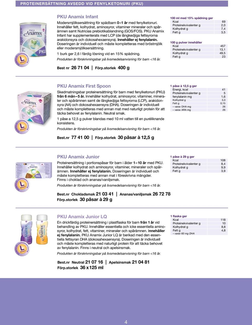 PKU Anamix Infant har supplementerats med LCP (de långkedjiga fettsyrorna arakidonsyra och dokosahexaensyra). Innehåller ej fenylalanin.