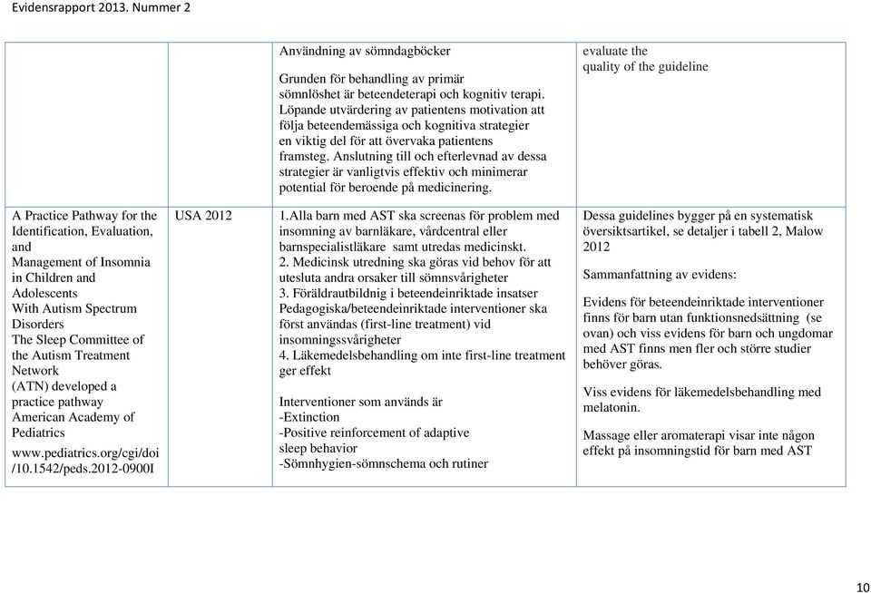 Anslutning till och efterlevnad av dessa strategier är vanligtvis effektiv och minimerar potential för beroende på medicinering.