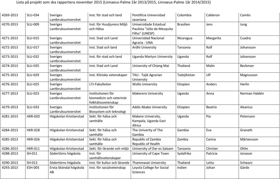 för Husdjurens Miljö Universidade Estadual Brasilien Jens Jung och Hälsa Paulista "Júlio de Mesquita Filho" (UNESP) Inst.