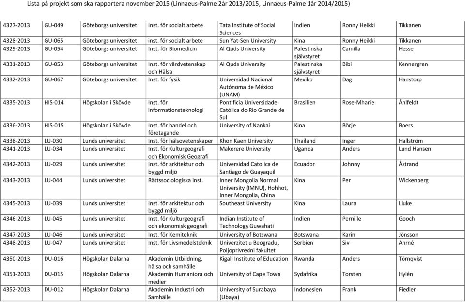 för vårdvetenskap Al Quds Palestinska Bibi Kennergren och Hälsa självstyret 4332-2013 GU-067 Göteborgs Inst.