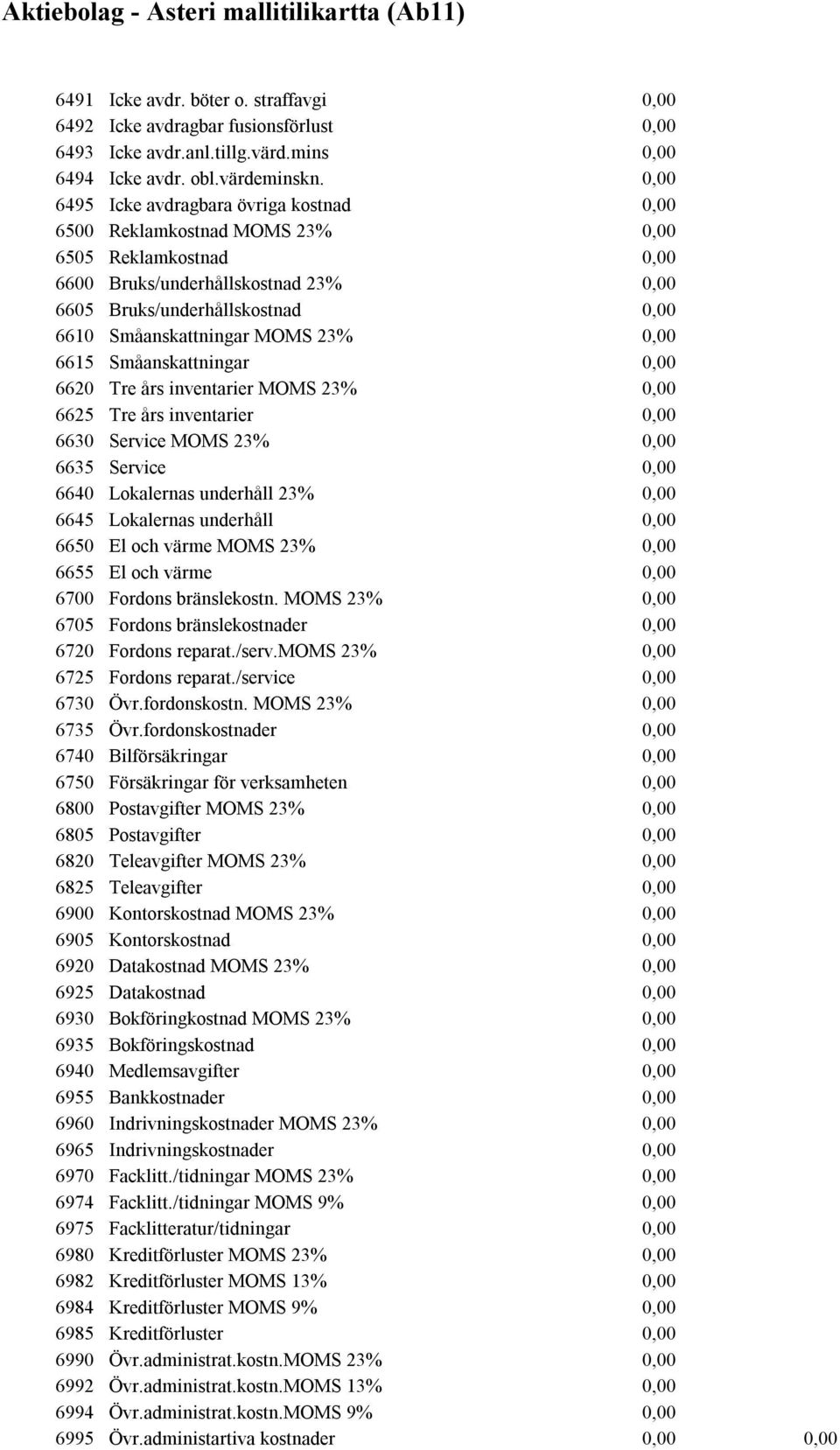 6620 Tre års inventarier MOMS 23% 6625 Tre års inventarier 6630 Service MOMS 23% 6635 Service 6640 Lokalernas underhåll 23% 6645 Lokalernas underhåll 6650 El och värme MOMS 23% 6655 El och värme 6700