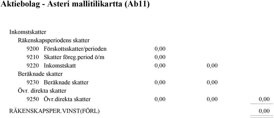 period ö/m 9220 Inkomstskatt Beräknade skatter 9230