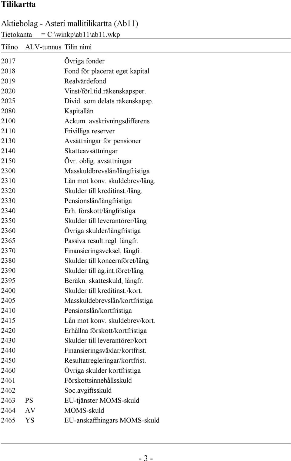 avsättningar 2300 Masskuldbrevslån/långfristiga 2310 Lån mot konv. skuldebrev/lång. 2320 Skulder till kreditinst./lång. 2330 Pensionslån/långfristiga 2340 Erh.