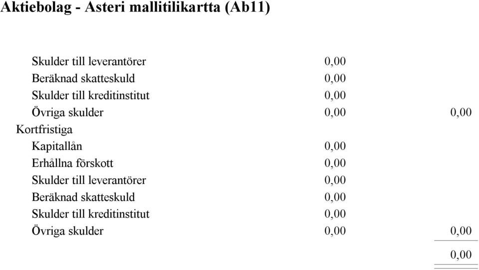 Kapitallån Erhållna förskott  till kreditinstitut