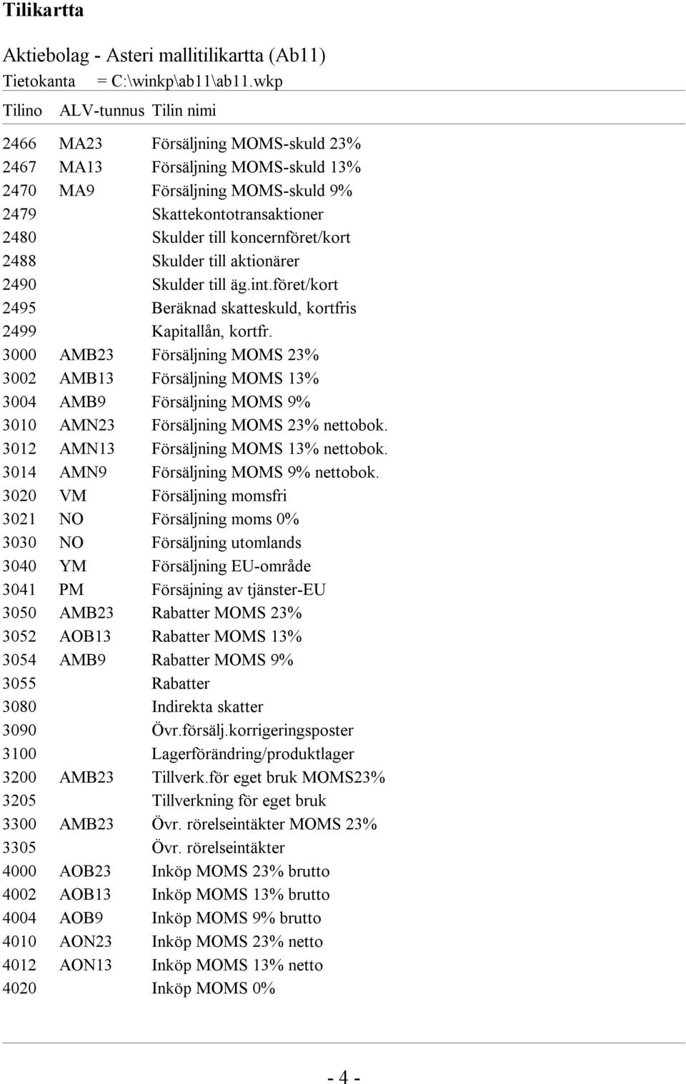 3000 AMB23 Försäljning MOMS 23% 3002 AMB13 Försäljning MOMS 13% 3004 AMB9 Försäljning MOMS 9% 3010 AMN23 Försäljning MOMS 23% nettobok. 3012 AMN13 Försäljning MOMS 13% nettobok.