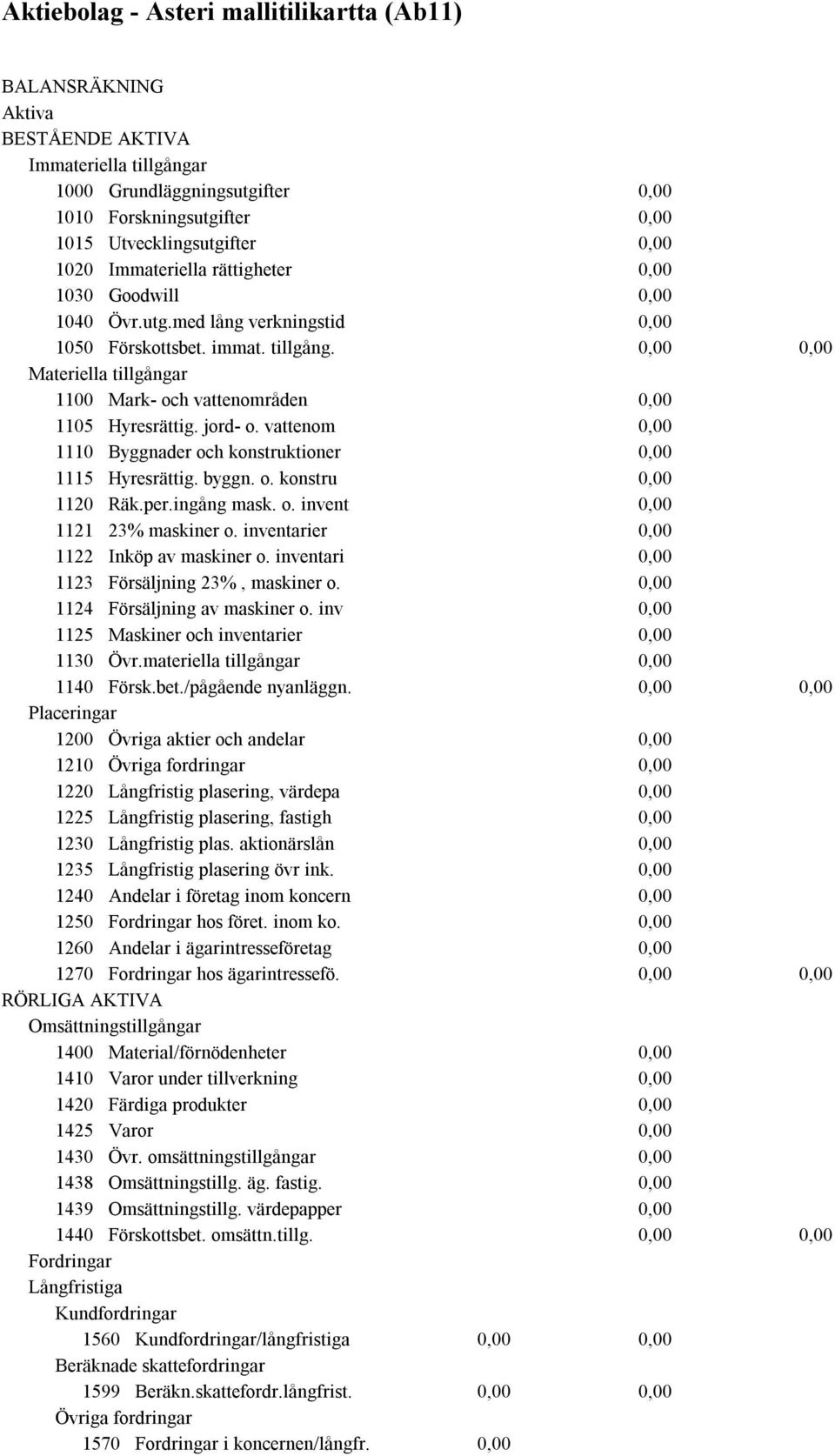 o. invent 1121 23% maskiner o. inventarier 1122 Inköp av maskiner o. inventari 1123 Försäljning 23%, maskiner o. 1124 Försäljning av maskiner o. inv 1125 Maskiner och inventarier 1130 Övr.