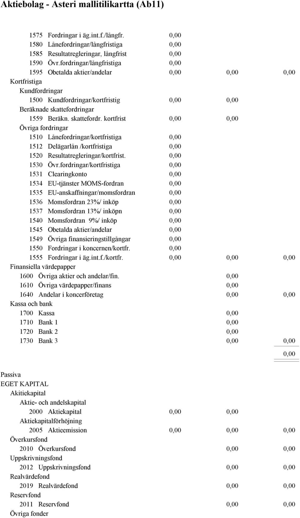 ngar 1559 Beräkn. skattefordr. kortfrist Övriga fordringar 1510 Lånefordringar/kortfristiga 1512 Delägarlån /kortfristiga 1520 Resultatregleringar/kortfrist. 1530 Övr.