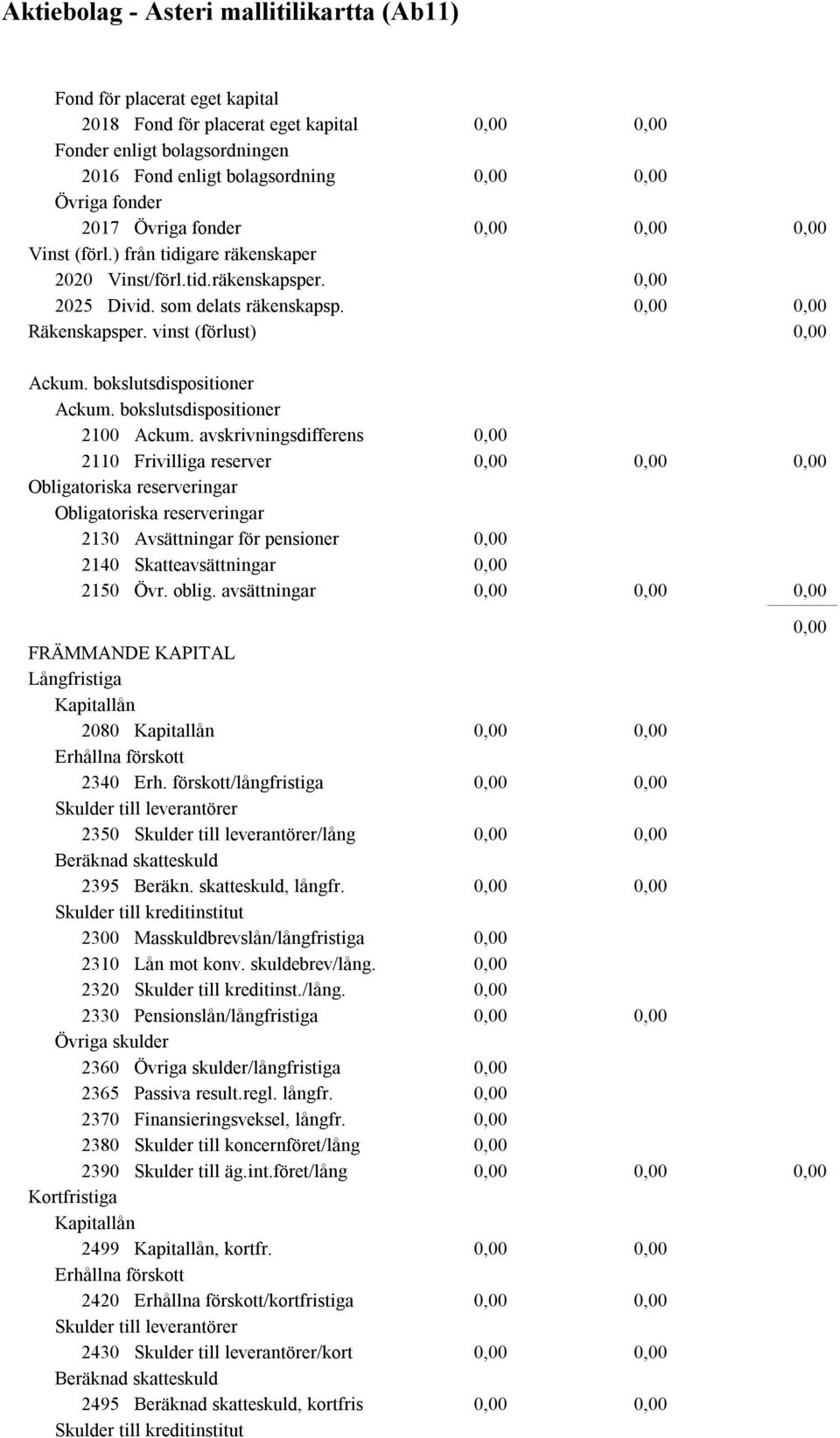 avskrivningsdifferens 2110 Frivilliga reserver Obligatoriska reserveringar Obligatoriska reserveringar 2130 Avsättningar för pensioner 2140 Skatteavsättningar 2150 Övr. oblig.