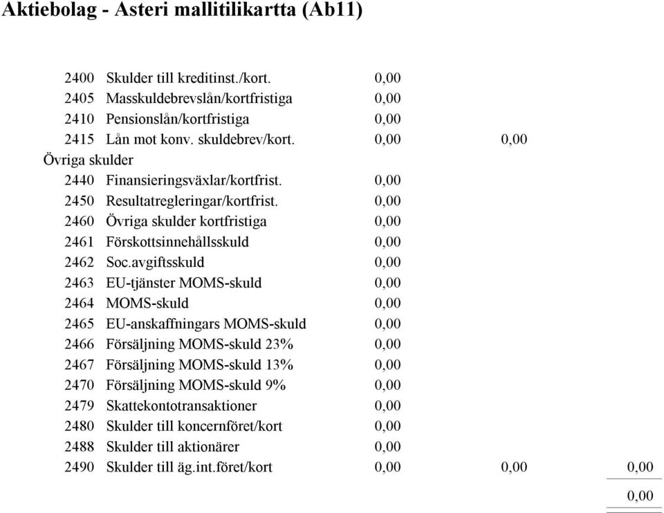 2460 Övriga skulder kortfristiga 2461 Förskottsinnehållsskuld 2462 Soc.