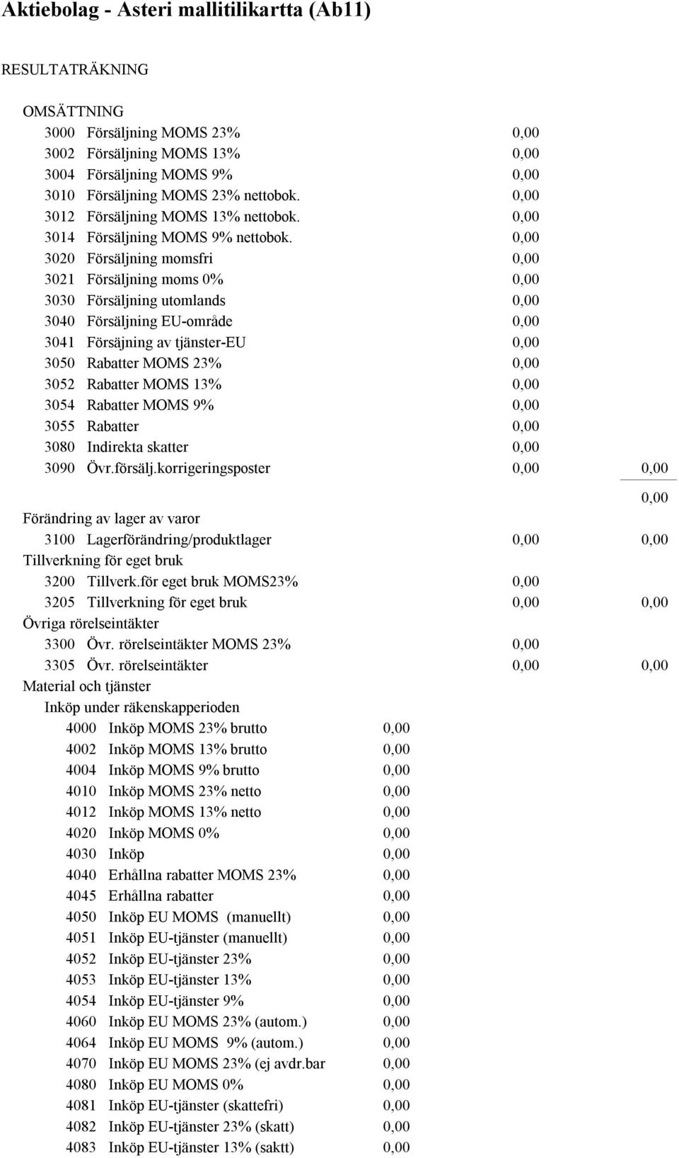 3020 Försäljning momsfri 3021 Försäljning moms 0% 3030 Försäljning utomlands 3040 Försäljning EU-område 3041 Försäjning av tjänster-eu 3050 Rabatter MOMS 23% 3052 Rabatter MOMS 13% 3054 Rabatter MOMS