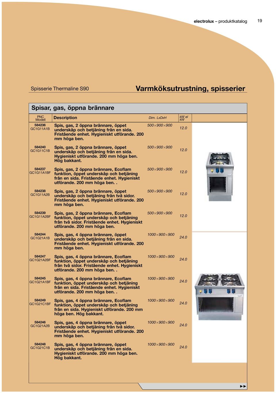 Hygieniskt utförande. 200 mm höga ben. Hög bakkant. 500 900 900 12.0 584237 GC1G11A1BF Spis, gas, 2 öppna brännare, Ecoflam funktion, öppet underskåp och betjäning från en sida. Fristående enhet.